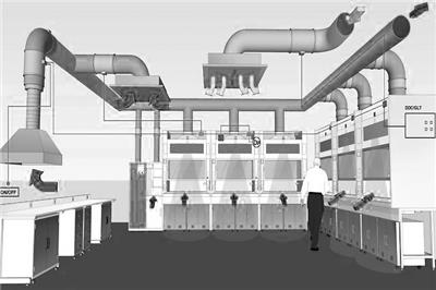 100平米实验室通风系统工程需要采购哪些设备？