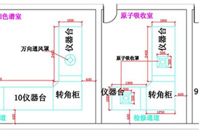 实验室装修设计：实验室的设计要求