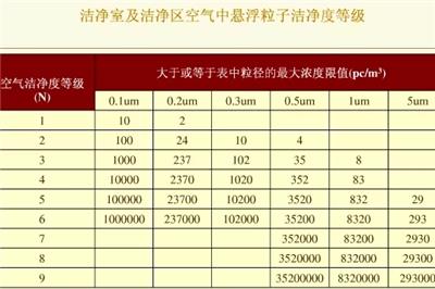 PCR实验室装修净化工程方案