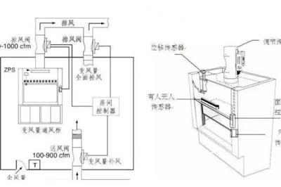 实验室装修之实验室通风柜安装位置选择