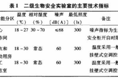 实验室案例：血站检验科BSL